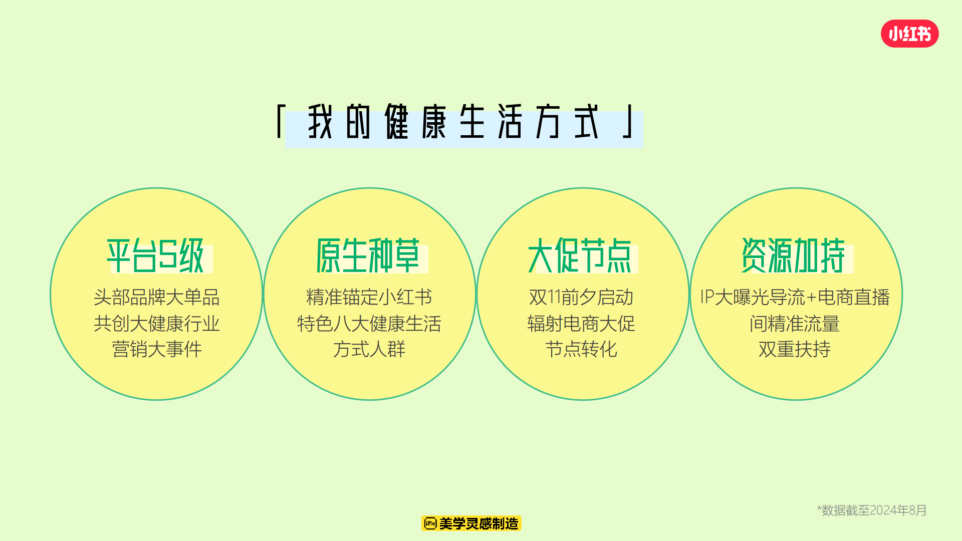 小红书S级健康行业大事件招商方案